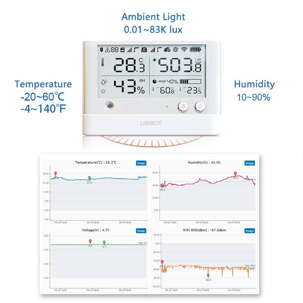 Sensor de Temperatura, humedad, luz Ambiental y Vibración WS1 - Ubibot
