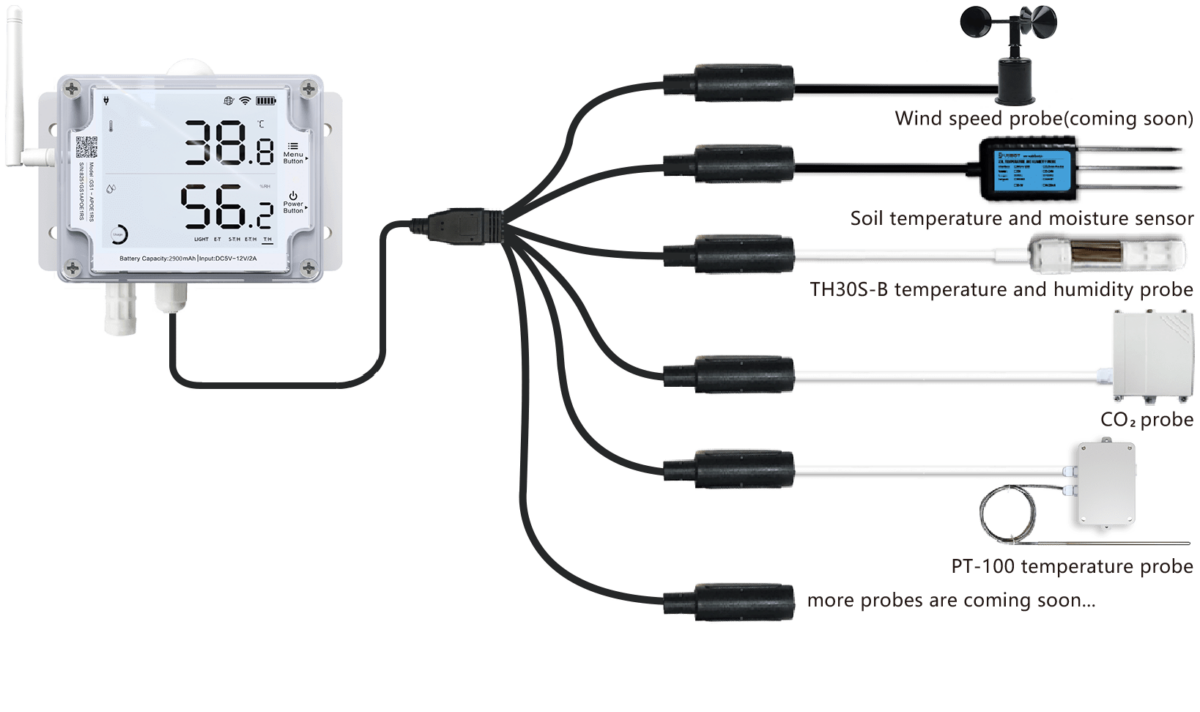 Sistema De Monitoreo Industrial Multisensor Ip65 Humedad Y Temperatura Wifi4g Ubibot Gs1