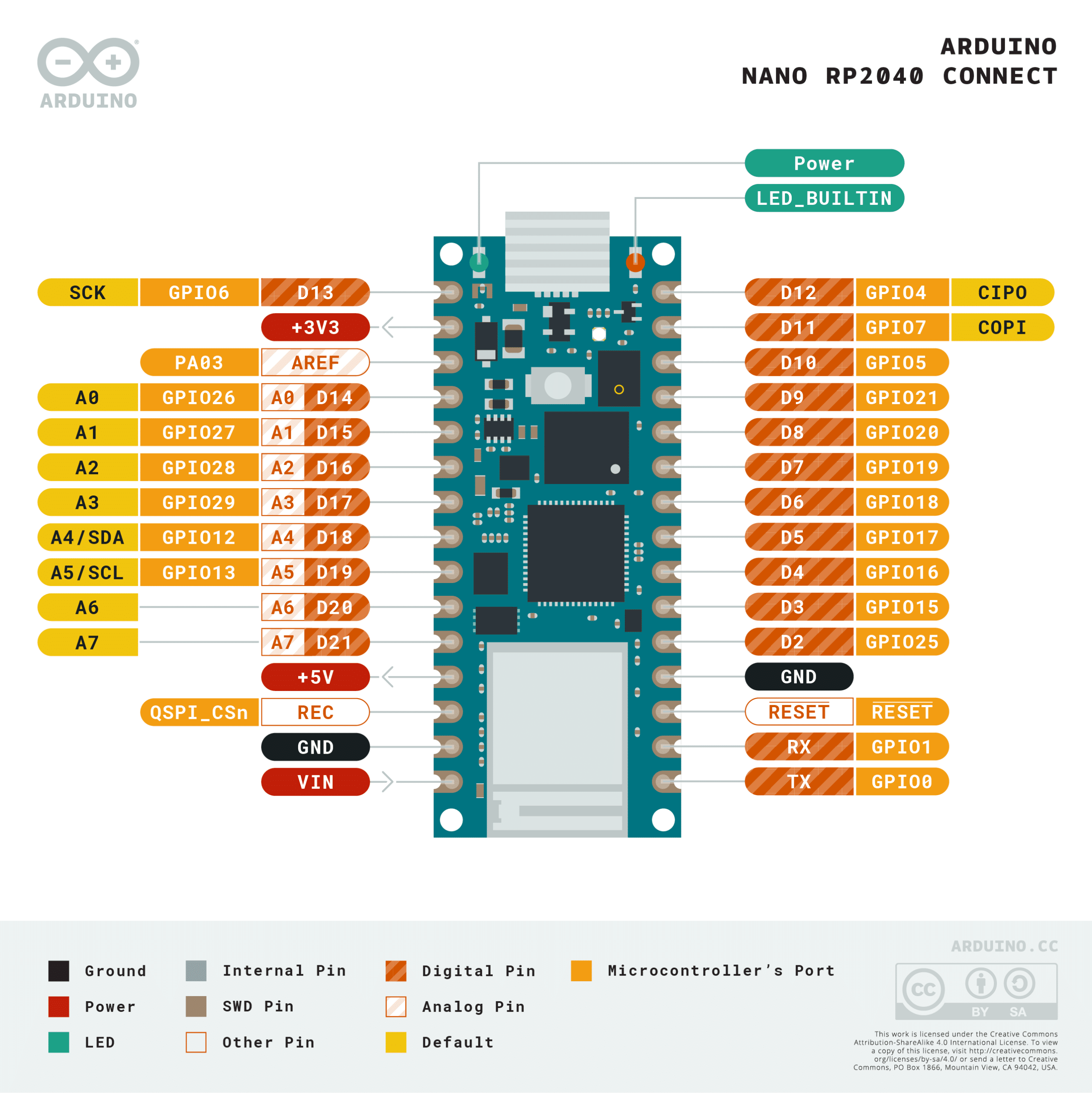 Arduino Nano RP2040 | MCI Electronics.cl