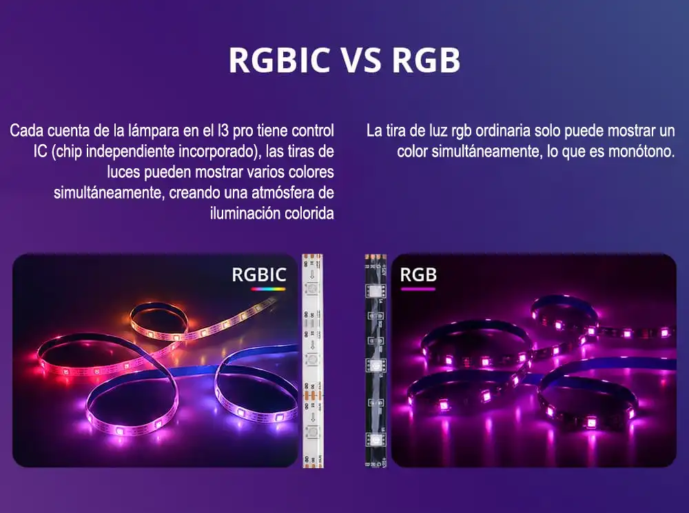 Ripley - PACK 2X TIRA DE LUCES LED GOVEE RGBIC WI-FI + BLUETOOTH