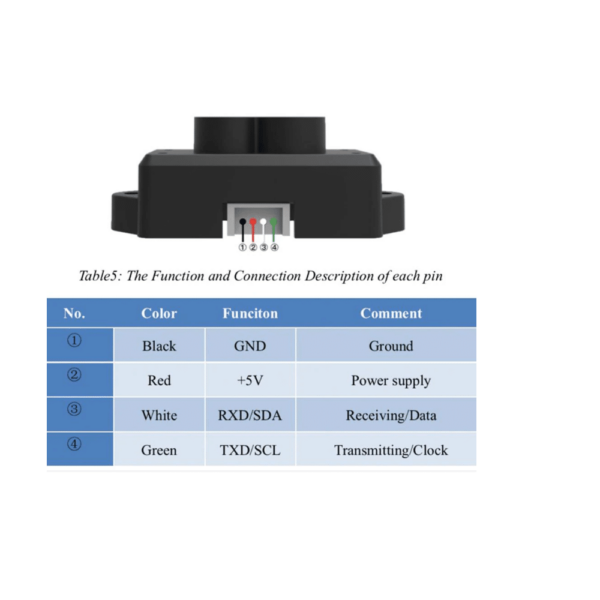 Sensor de distancia Lidar TF Mini-S – Rango 12 metros – MCI Electronics