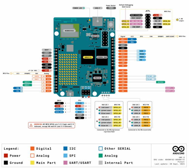 Arduino UNO Q 2GB con Microprocesador Qualcomm® Dragonwing™ - MCI ...