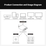 Amplificador de Audio Estéreo Bluetooth con Medidor VU - Fosi Audio MC101 - Imagen 5