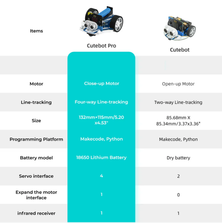 Kit de Robot Inteligente para micro:bit – ELECFREAKS Smart Cutebot PRO ...