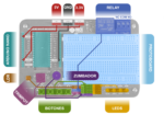 Kit de Prototipado en Breadboard para Arduino Nano - Imagen 4